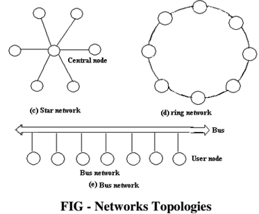 540_What is RingTopology.png